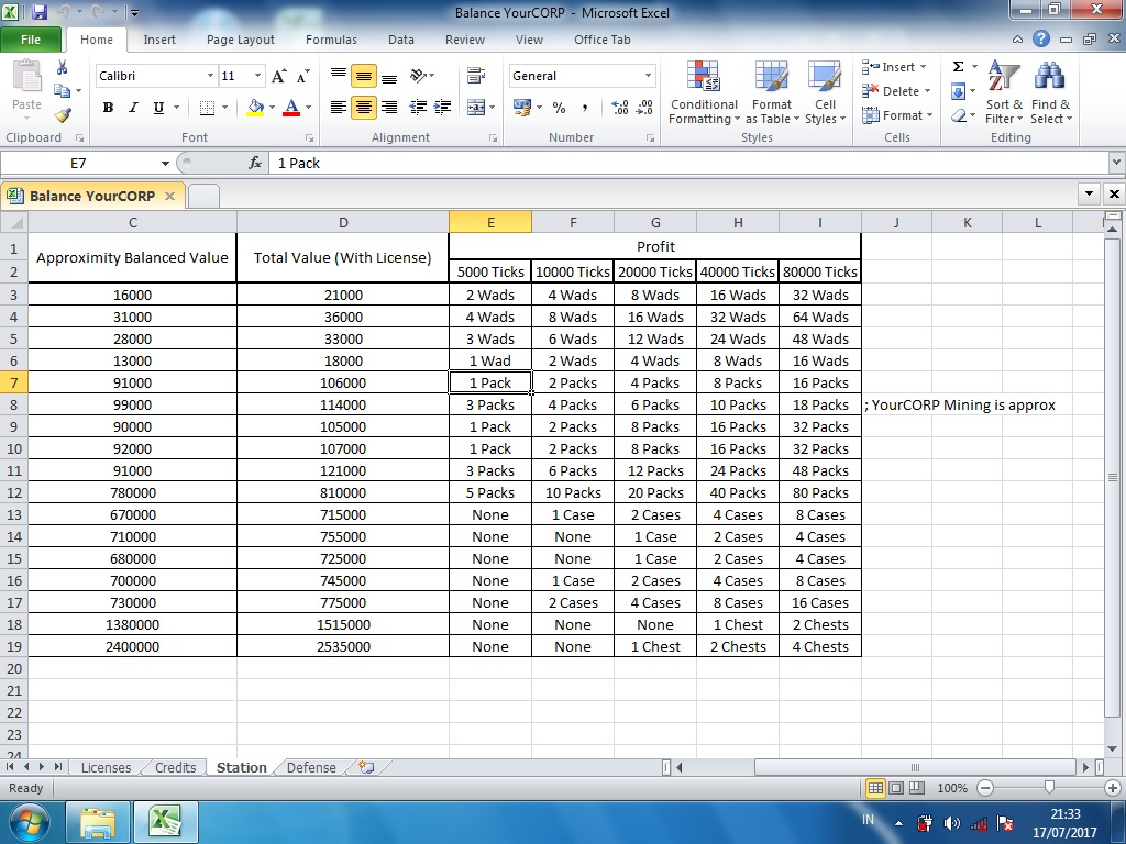 Rebalanced profit