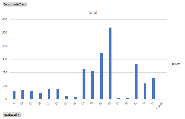 Ship Speed Distribution.jpg