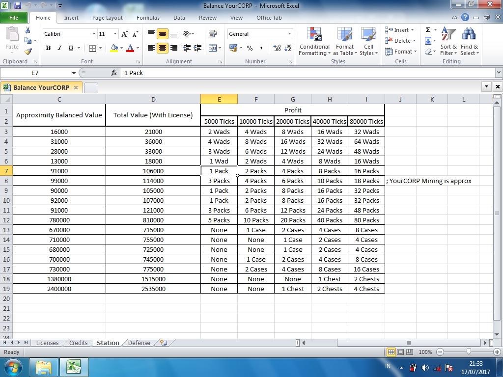 Rebalanced profit